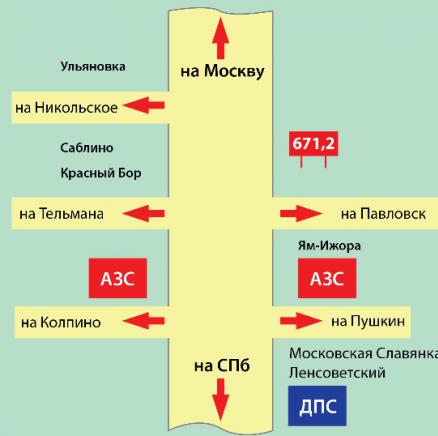 671,2 км справа (за пос. Ям-Ижора)